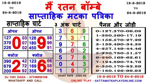 dpboss ratan chart|main ratan bombay.